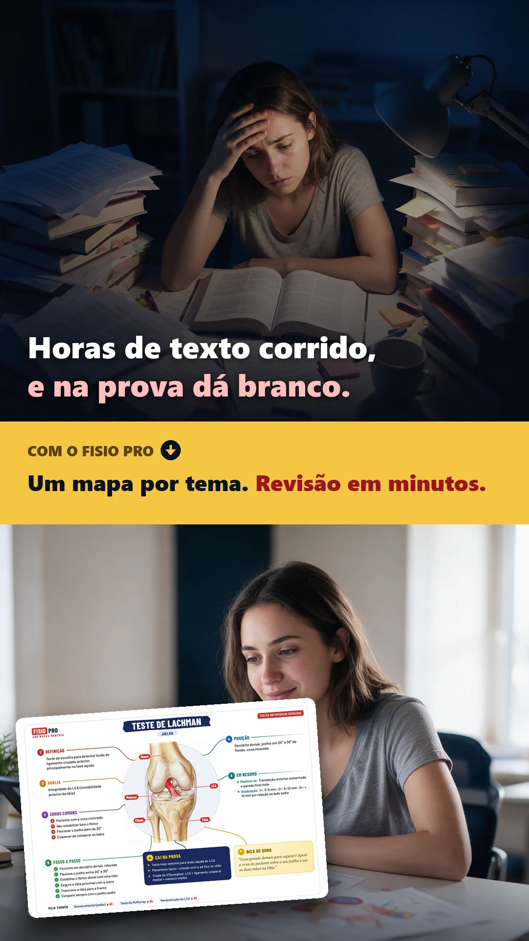 Antes: estudante exausta à noite, cercada de apostilas de texto corrido. Depois, com o FISIO PRO: a mesma estudante tranquila, estudando com o mapa mental do Teste de Lachman. Um mapa por tema, revisão em minutos.