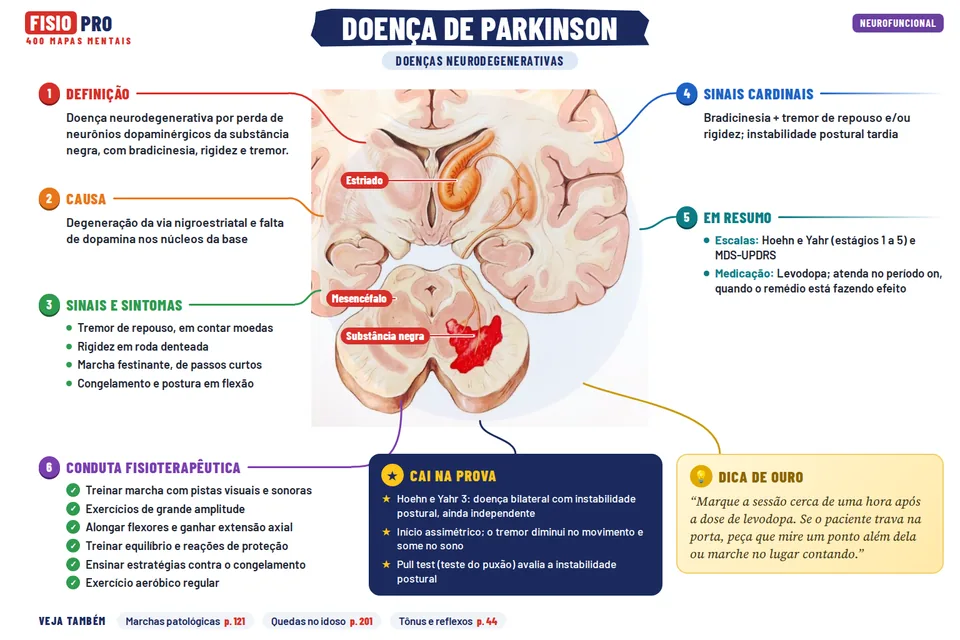 Mapa: Doença de Parkinson