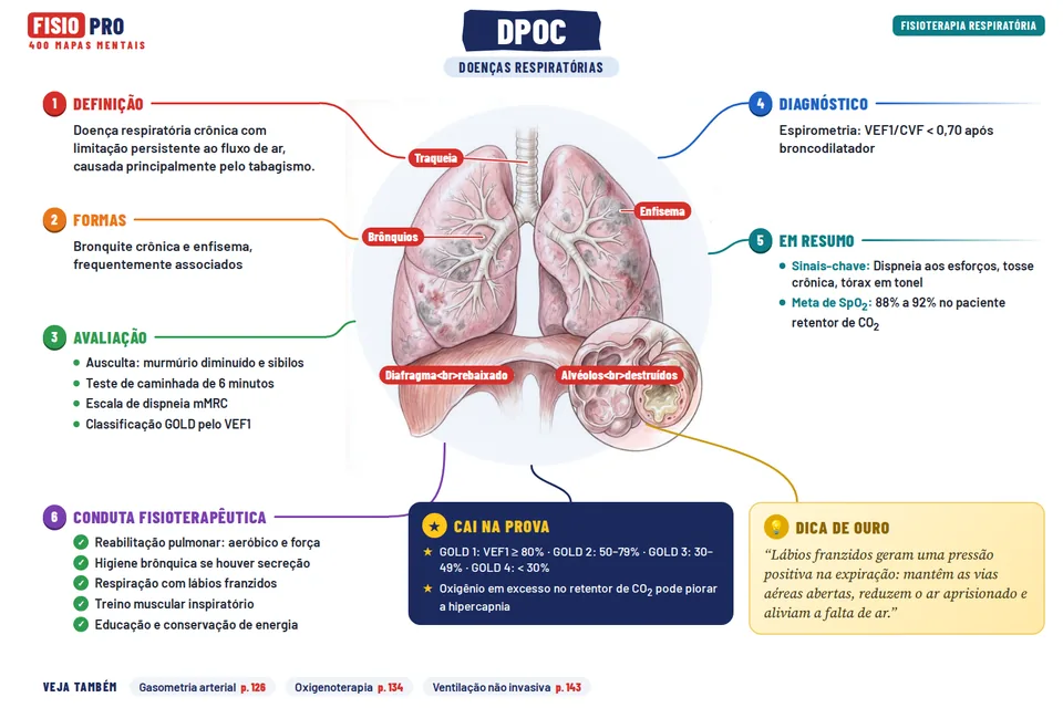 Mapa: DPOC
