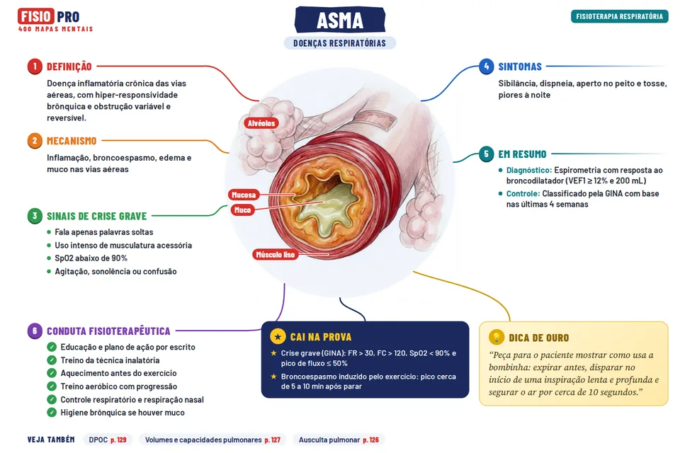 Mapa: Asma