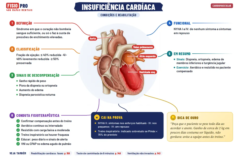 Mapa: Insuficiência cardíaca