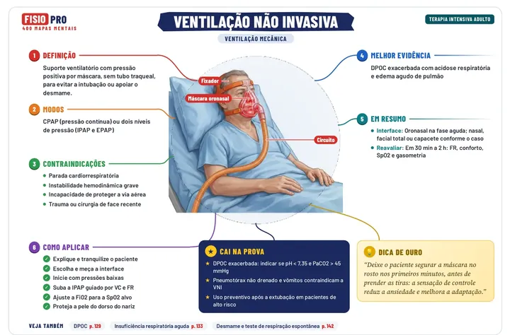 Mapa: Ventilação não invasiva