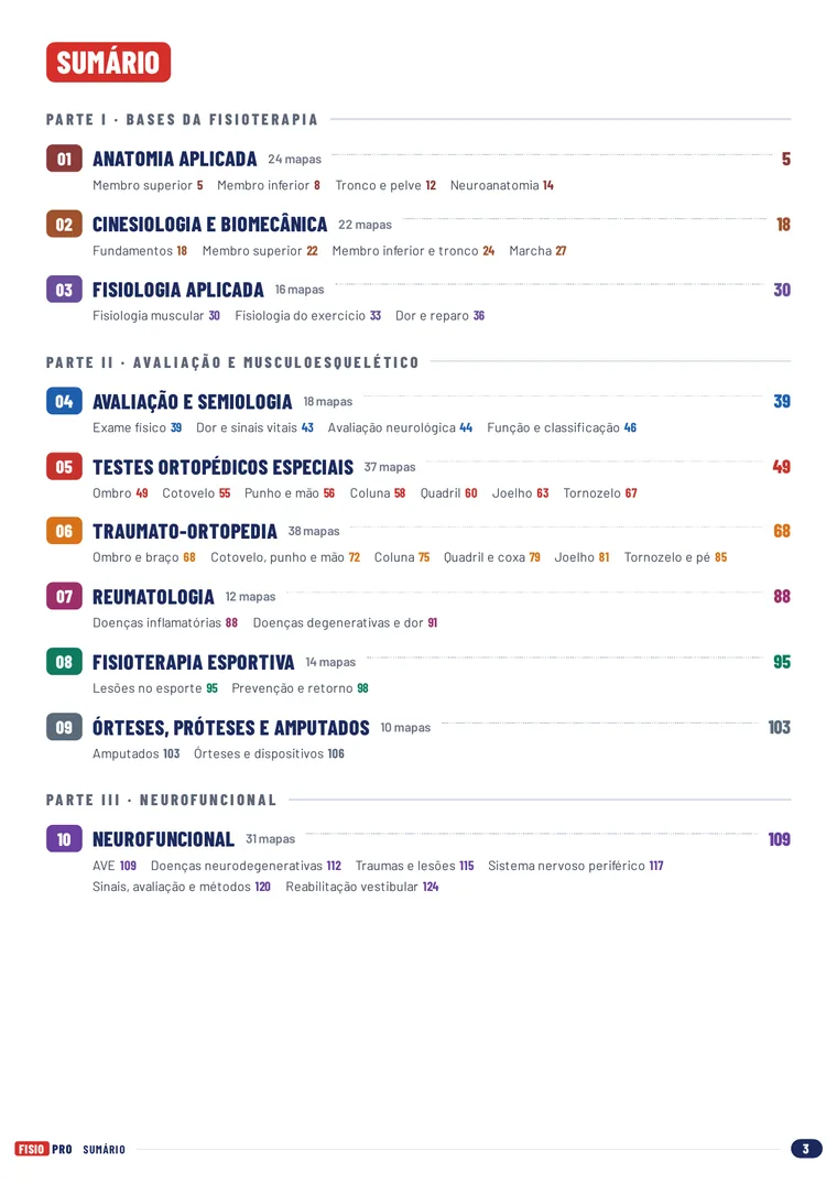 Sumário com as 6 partes e os 21 capítulos